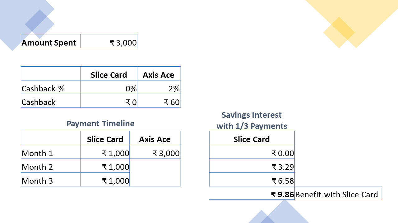 Slice Card Review